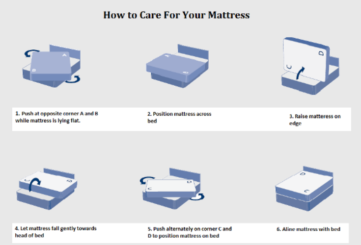 How to Care For Your Mattress